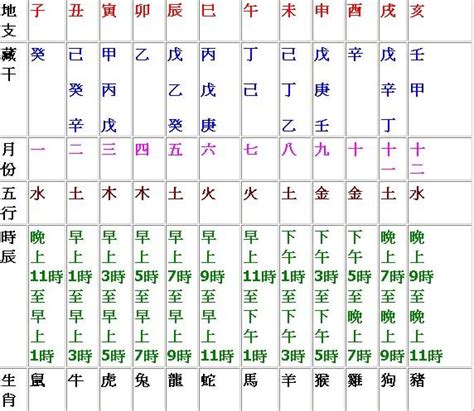 天干地支時間對照表|生辰八字查詢／天干地支表—【生辰八字的重要組成：。